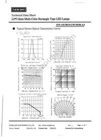 519-1SURSYGW/S530-A3 Datasheet Page 5