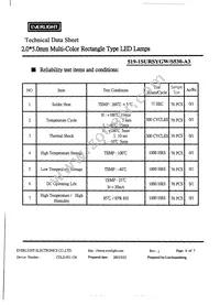 519-1SURSYGW/S530-A3 Datasheet Page 7