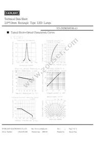 523-2SDRD/S530-A3 Datasheet Page 4