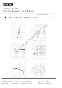 523-2UYD/S530-A3 Datasheet Page 4