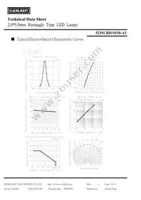 523SURD/S530-A3 Datasheet Page 4