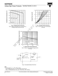 52CPQ030 Datasheet Page 4