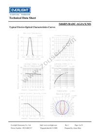 5484BN-BADC-AGJA-PR-MS Datasheet Page 4