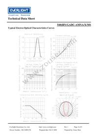 5484BN-GADC-AMNA-PR-MS Datasheet Page 4