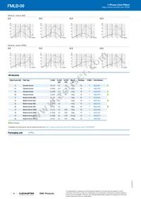 5500.2087 Datasheet Page 4