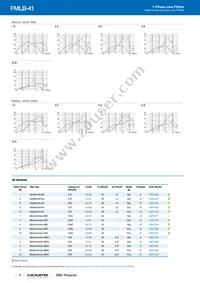 5500.2093 Datasheet Page 4