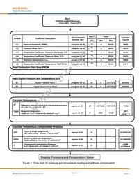 5525DSO-SB001GS Datasheet Page 8