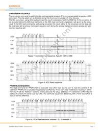 5525DSO-SB001GS Datasheet Page 11