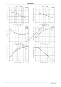 55GN01FA-TL-H Datasheet Page 3