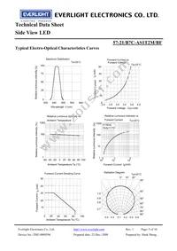 57-21/B7C-AS1T2M/BF Datasheet Page 5