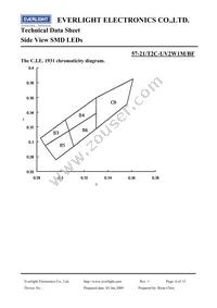 57-21/T2C-UV2W1M/BF Datasheet Page 6