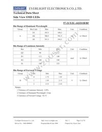 57-21/Y2C-AQ2S1B/BF Datasheet Page 4