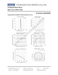 57-21/Y2C-AQ2S1B/BF Datasheet Page 5