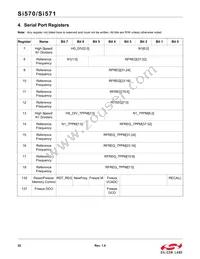 571BEA001828DG Datasheet Page 22