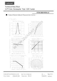 573SURD/S530-A3 Datasheet Page 4