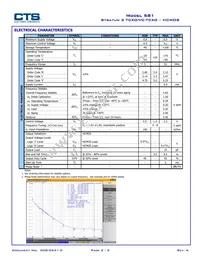 581L400X2ITT Datasheet Page 2