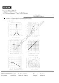 583SDRD/S530-A3 Datasheet Page 4