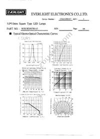 583SURD/S530-A3 Datasheet Page 4