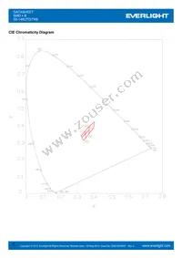 59-146UTD/TR8 Datasheet Page 5