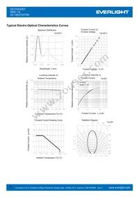 59-146UTD/TR8 Datasheet Page 6