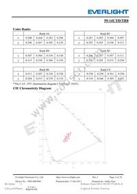 59-14UTD/TR8 Datasheet Page 4