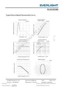 59-14UTD/TR8 Datasheet Page 5