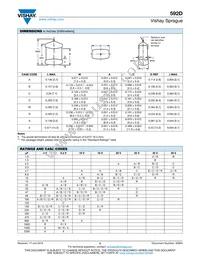 592D685X9035R4T15H Datasheet Page 2