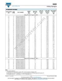 592D685X9035R4T15H Datasheet Page 5