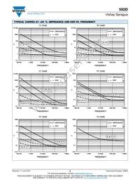 592D685X9035R4T15H Datasheet Page 8