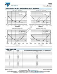 592D685X9035R4T15H Datasheet Page 9