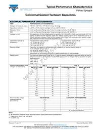 592D685X9035R4T15H Datasheet Page 22