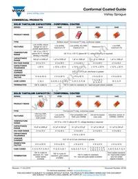 592W757X0010M2T20H Datasheet Page 6