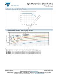 593D227X5010E2TE3 Datasheet Page 16