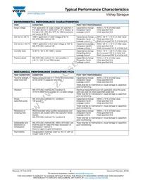 593D227X5010E2TE3 Datasheet Page 17