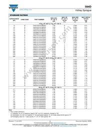 594D477X0010R4T Datasheet Page 3