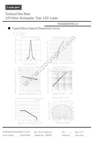 594SDRD/S530-A3 Datasheet Page 4