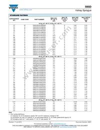 595D108X06R3R4T Datasheet Page 5