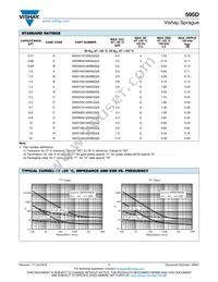 595D108X06R3R4T Datasheet Page 7