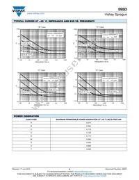 595D108X06R3R4T Datasheet Page 8