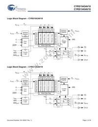 5962F1120202QXA Datasheet Page 2