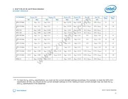 5ASXFB5H4F40I3NES Datasheet Page 21