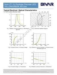 5BC-3-Y/G-CA Datasheet Page 4