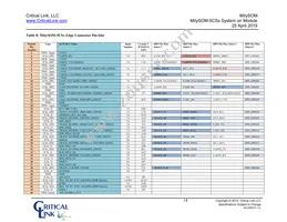 5CSX-H6-42A-RI Datasheet Page 14