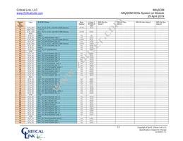 5CSX-H6-42A-RI Datasheet Page 15