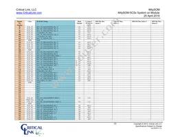 5CSX-H6-42A-RI Datasheet Page 16