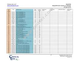 5CSX-H6-42A-RI Datasheet Page 17