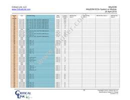 5CSX-H6-42A-RI Datasheet Page 18