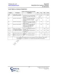 5CSX-H6-42A-RI Datasheet Page 21