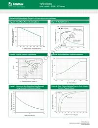 5KP28A-54 Datasheet Page 4