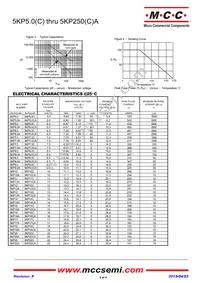 5KP85A-TP Datasheet Page 2
